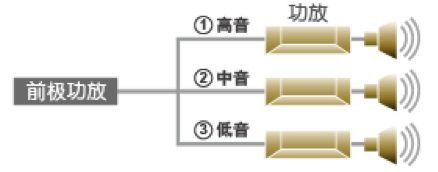 MODUS系列